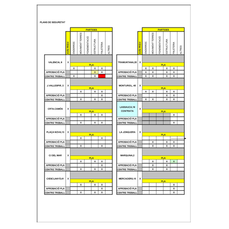 CONTROL ENTREGA PLANS DE SEGURETAT